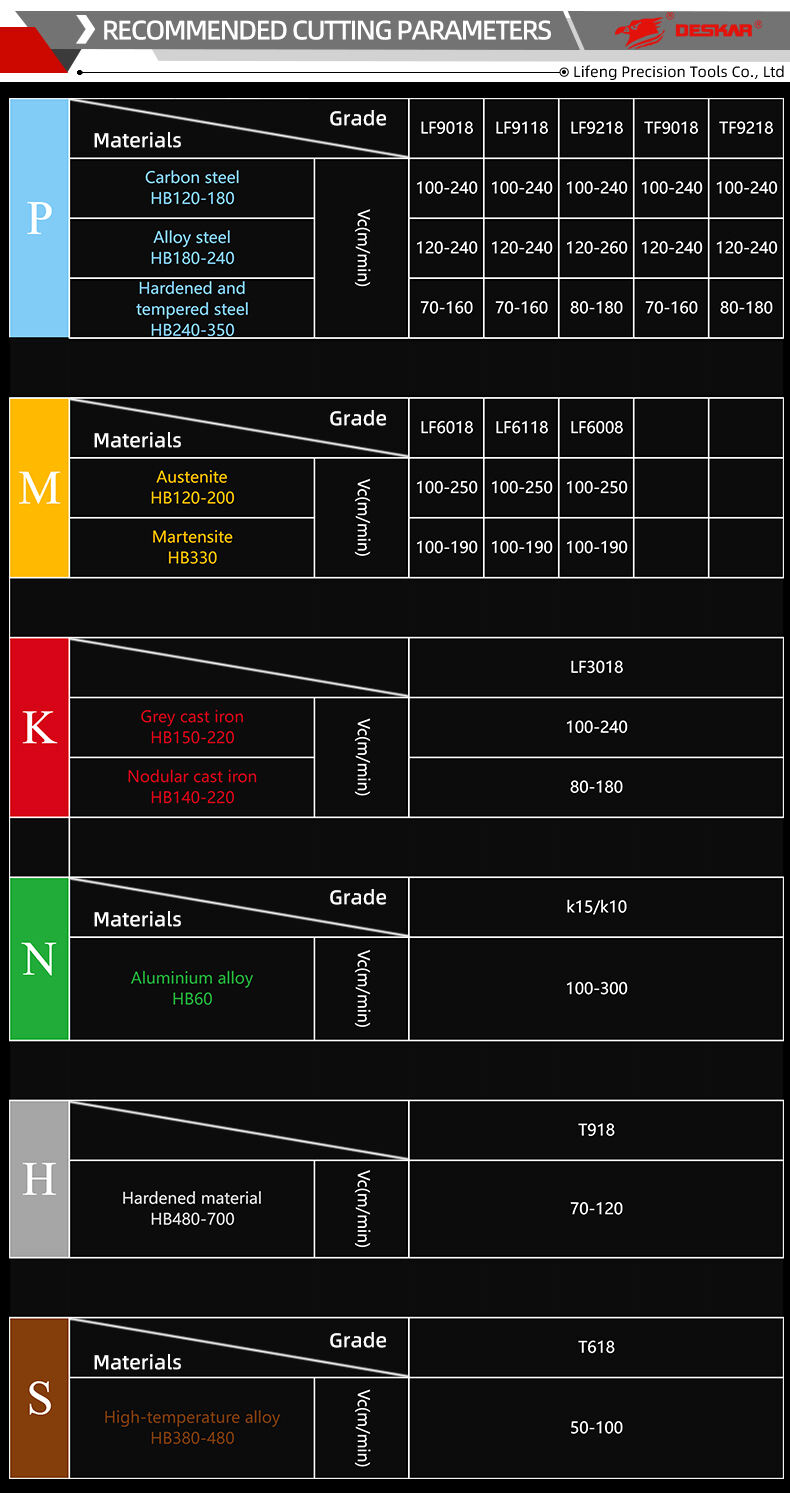 DESKAR CNC lathe cutting tools for metal crew cutting tool APMT APKT1003 APMT1135  Milling insert cemented carbide inserts factory