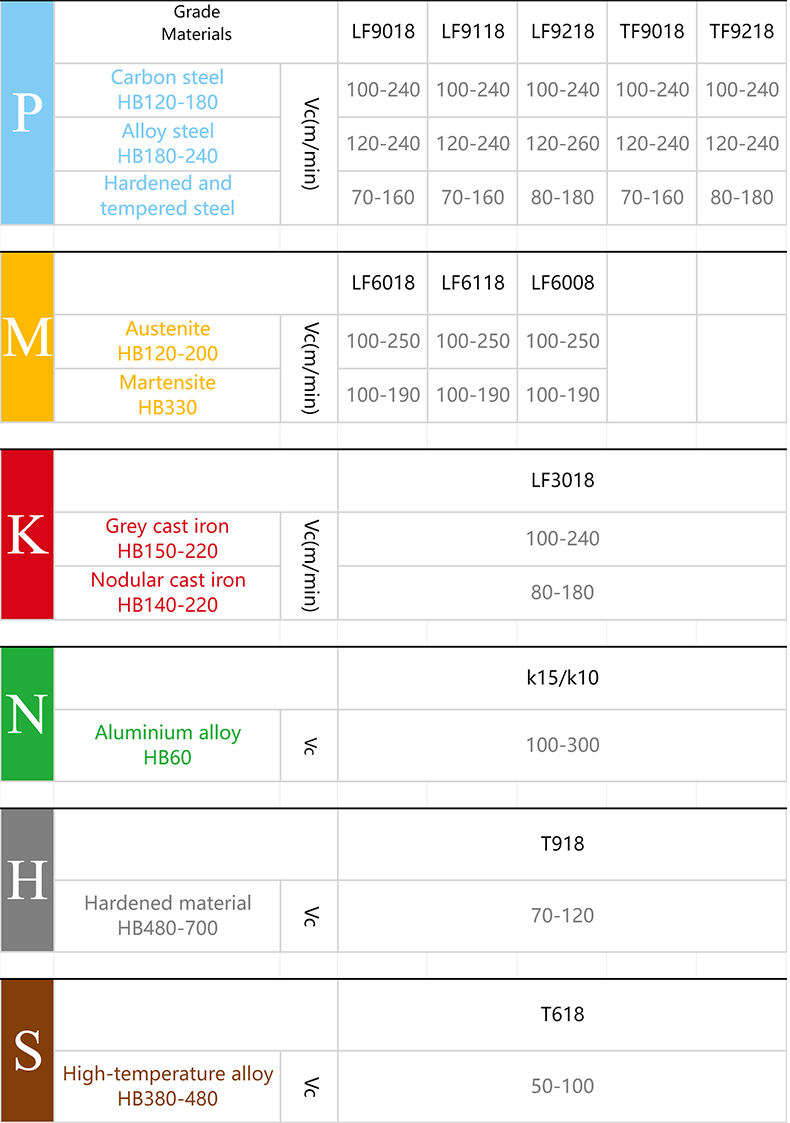Deskar Tungsten carbide inserts MGMN MGGN150 200 lathe turning tool parts turning tool cnc blade tools inserts grooving insert factory