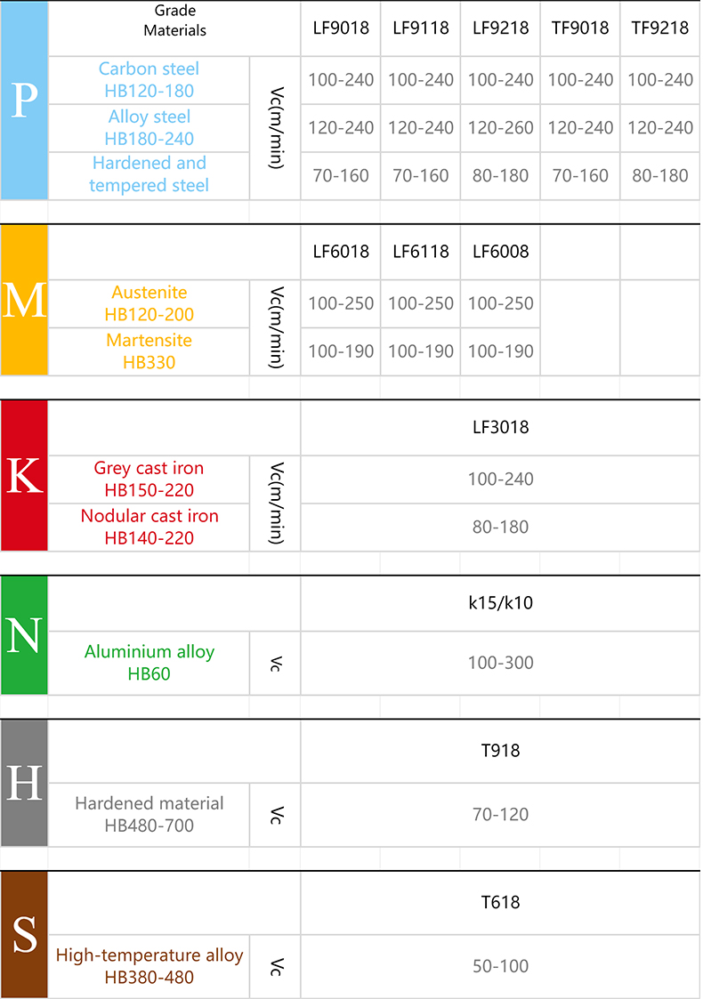 DESKAR Turning Tool Inserts APMT CNMG DNMG SNMG TNMG VNMG WNMG MGMN Milling Inserts Metal Lathe Cutting Tools Carbide CNC Insert details